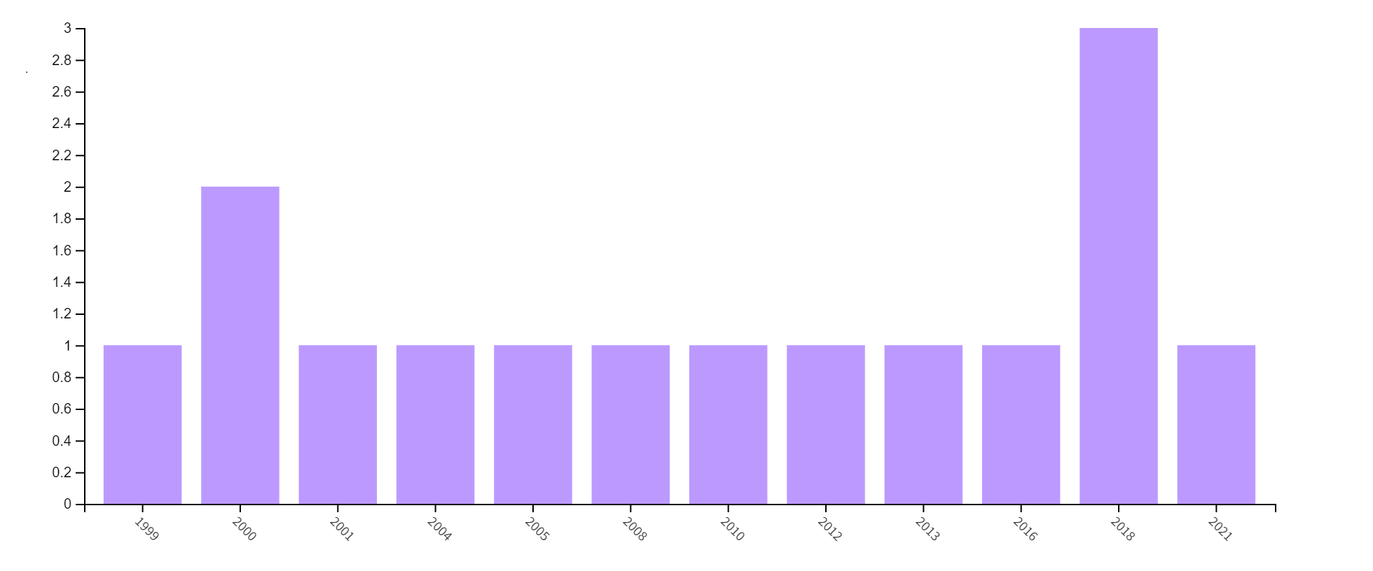 tablo1-002.png tablo1-002.png